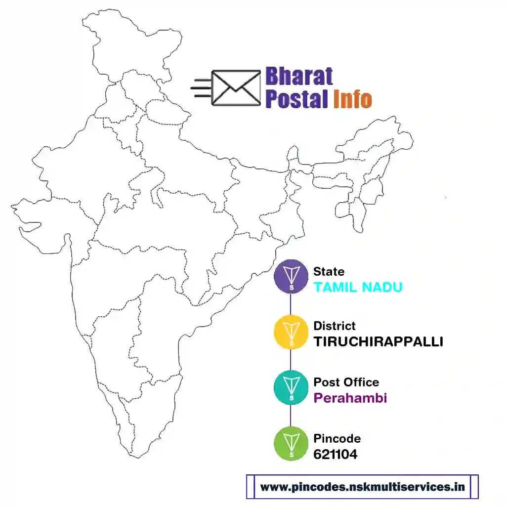 tamil nadu-tiruchirappalli-perahambi-621104